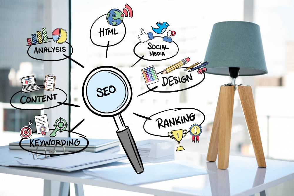 B2B-SEO B2C-SEO